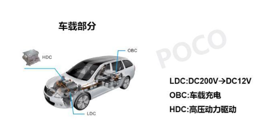車(chē)載部份